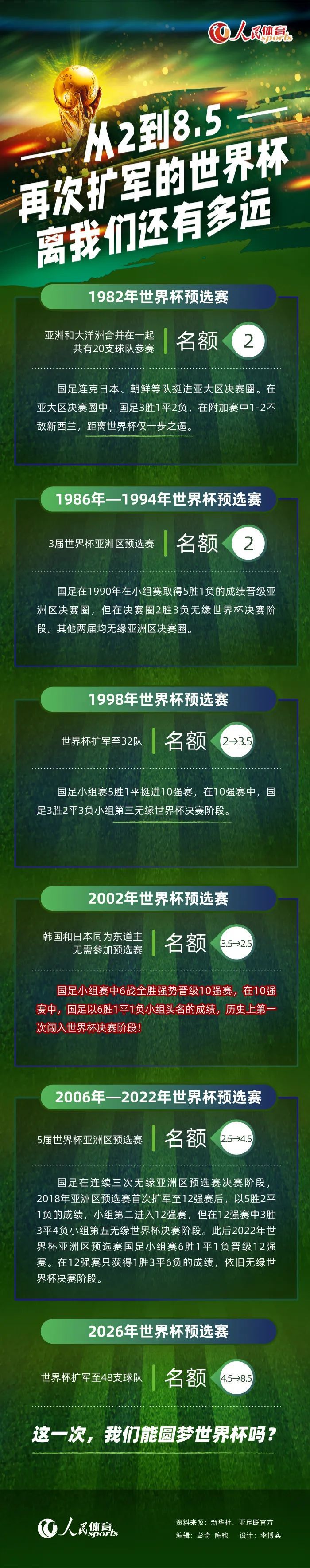 尽管得到了费兰-托雷斯的公开支持，但是包括莱万、京多安、德容、特尔施特根在内的关键球员对哈维的管理感到不满，包括他的执教方法，尤其是哈维在战术上缺少解决方案。